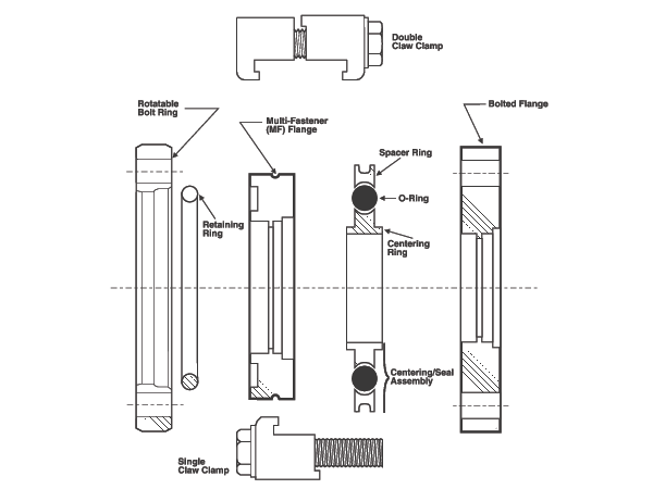 ISO-MF to ISO-KF Step Profile Flange Adapters - ISO-MF - P&E Flow